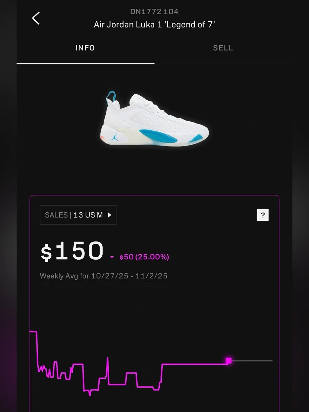 Jordan Luka 1 ‘Legend of 7 Neo Turquoise’ 2022 (Sz 13M)